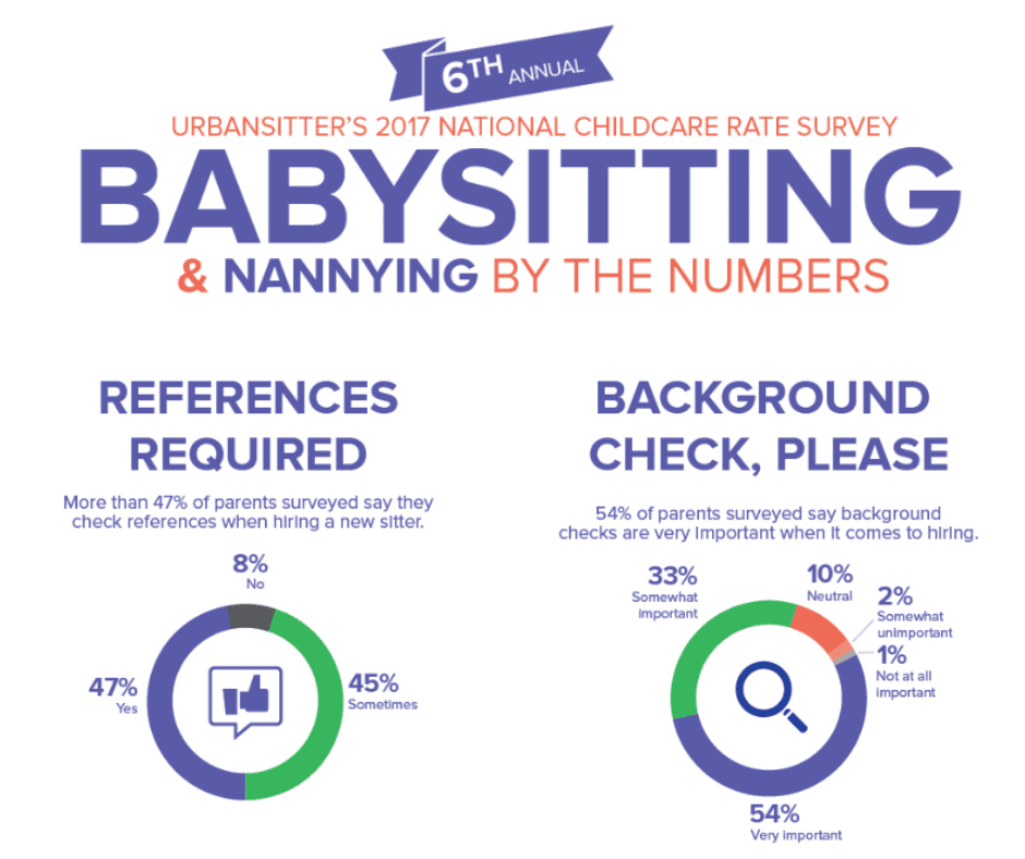 text image 'babysitting and nannying by the numbers