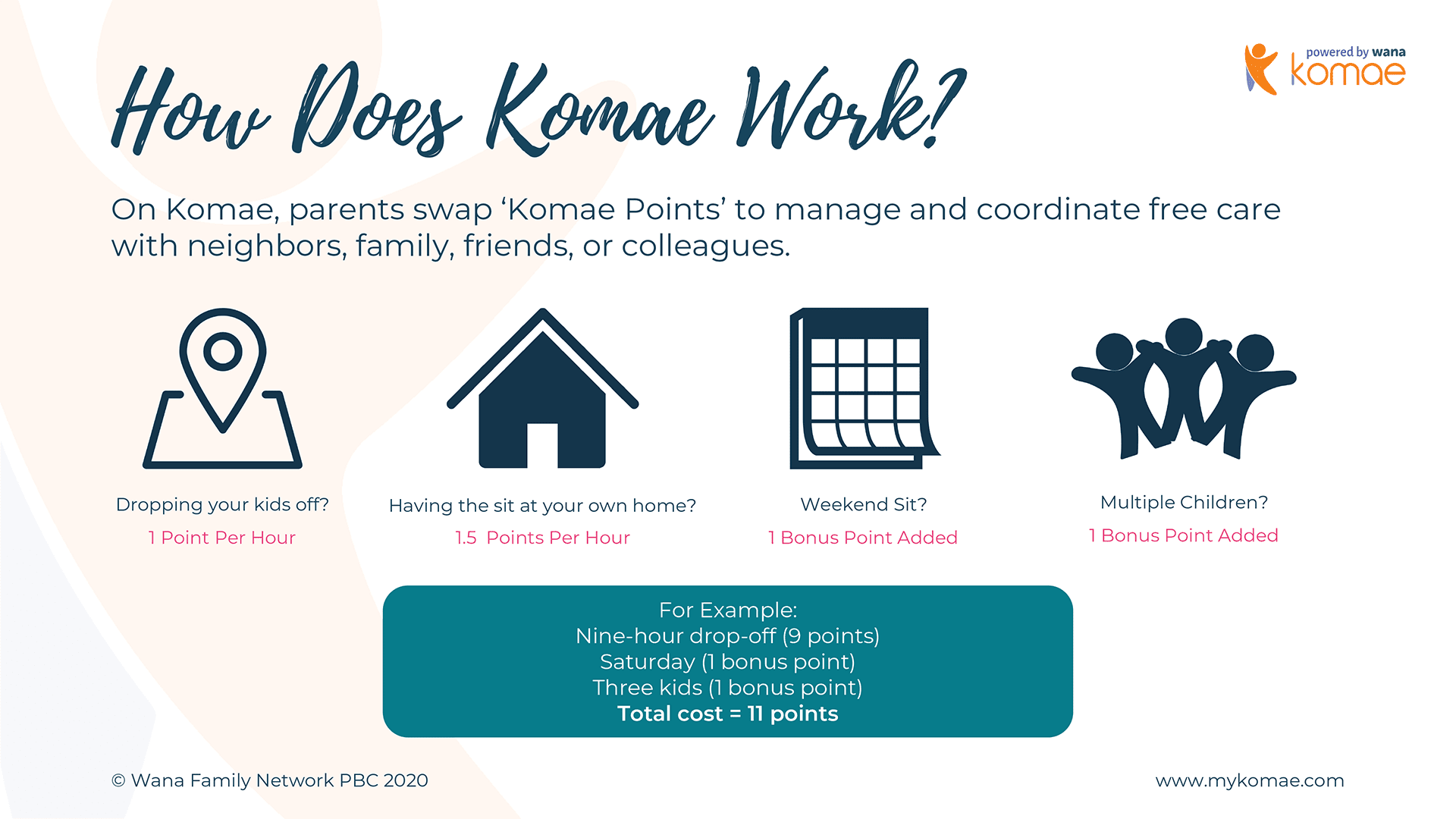 graphic of how the Komae app works