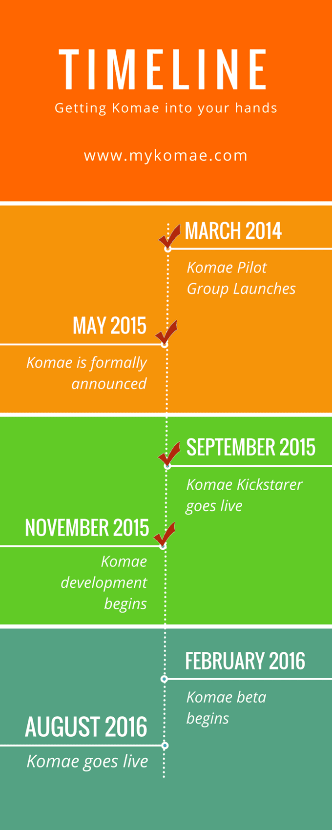 Kickstarter timeline Komae Modern babysitting coops for home